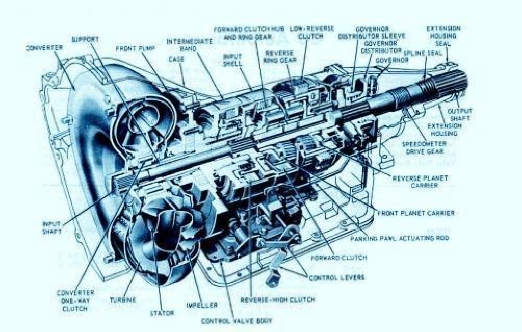 Picture of: Ford C- Transmissions  Hemmings