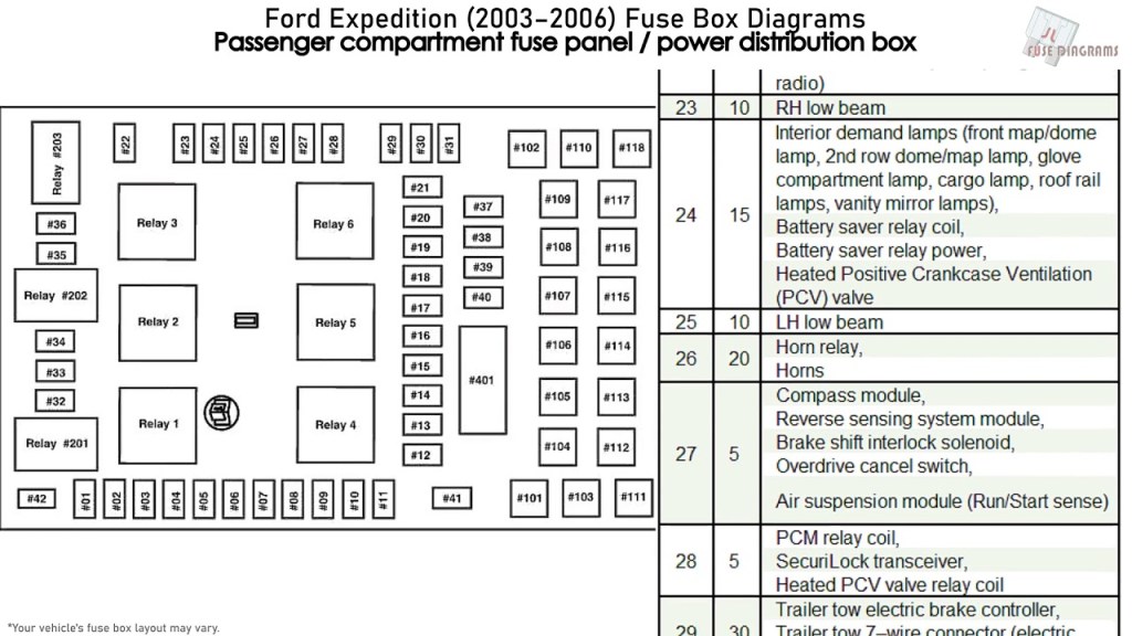 Picture of: Ford Expedition (-) Fuse Box Diagrams