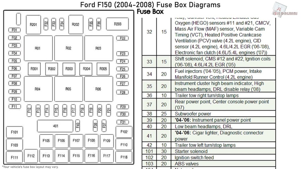 Picture of: Ford F (-) Fuse Box Diagrams