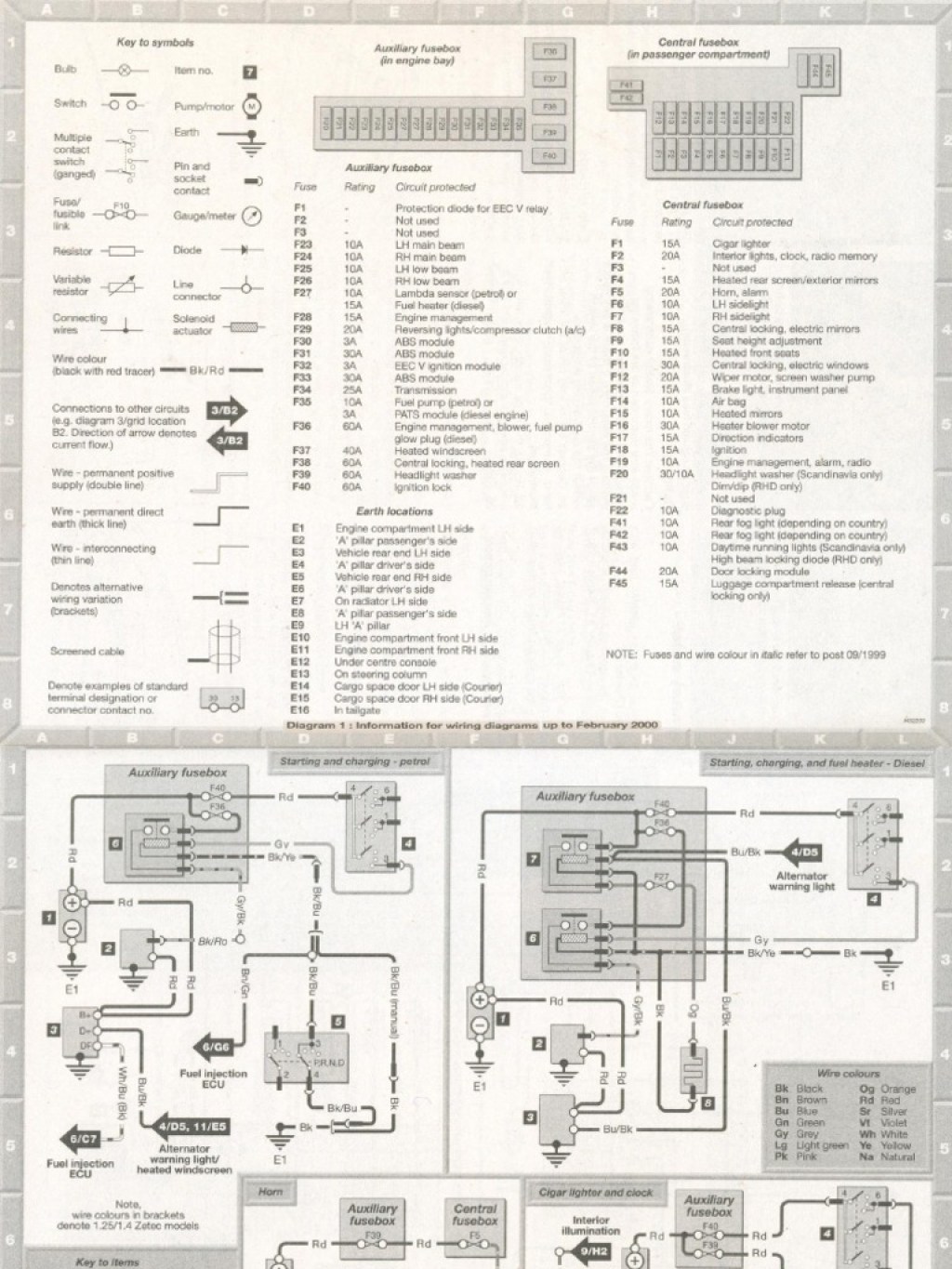 Picture of: Ford Fiesta Electric Schematic  PDF  Ford Motor Company