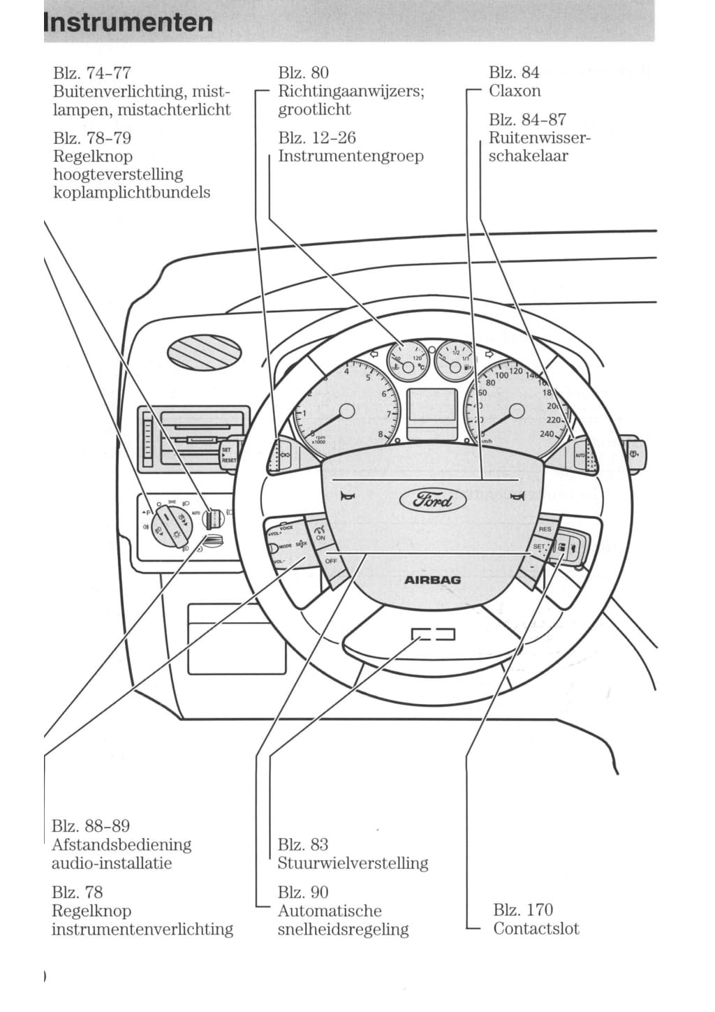 Picture of: – Ford Focus C-Max Owner’s Manual  Dutch
