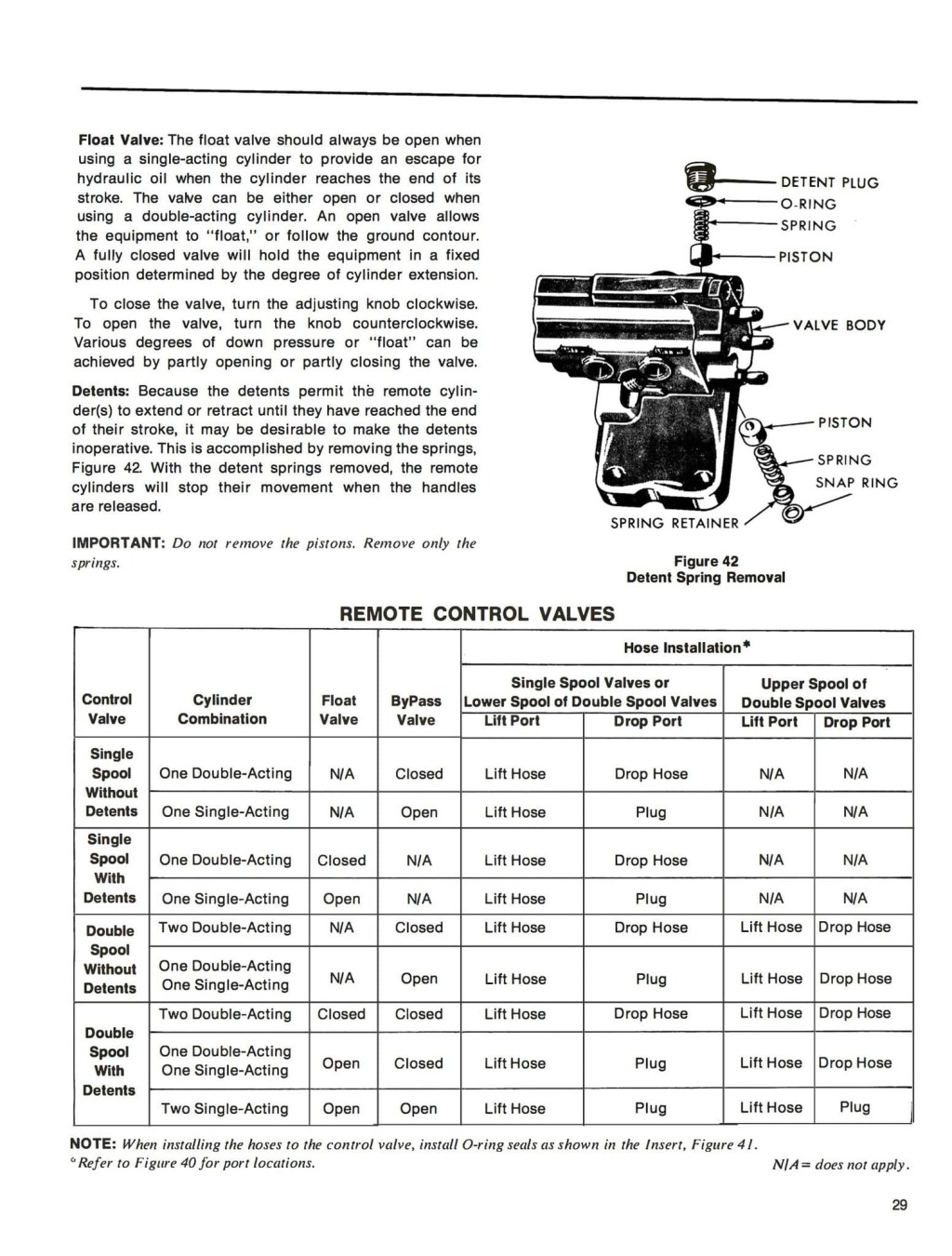 Picture of: Ford , , ,  Industrial Tractors – Operator’s Manual