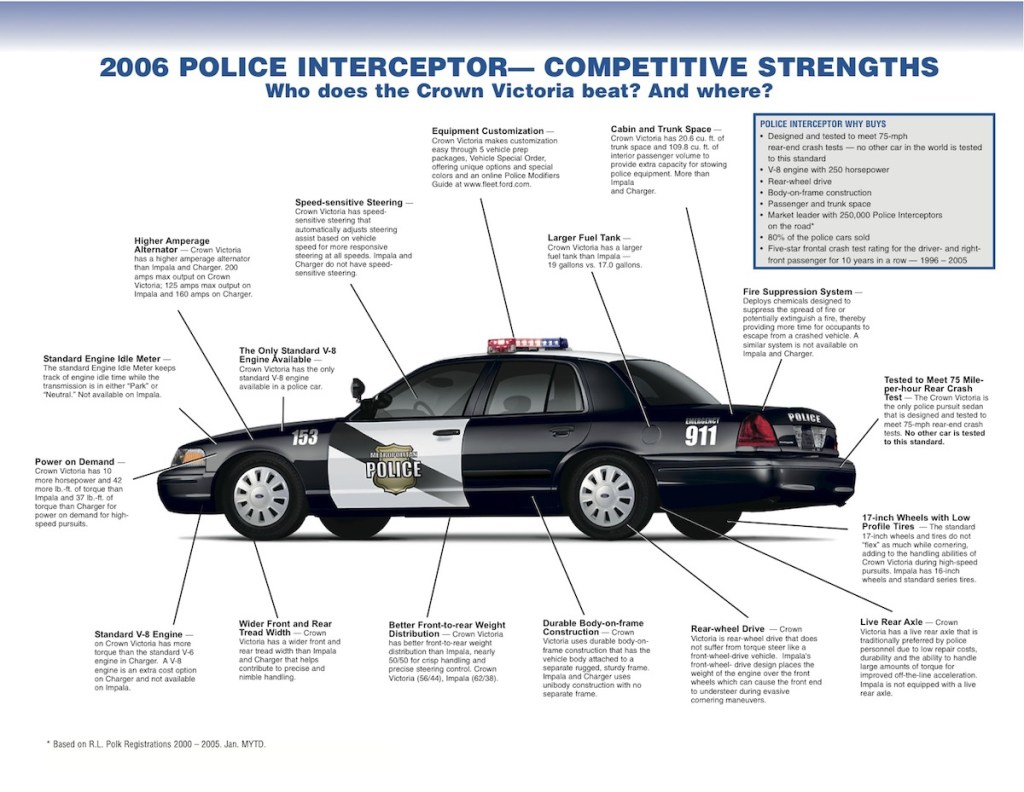 Picture of: Ford  Police Vehicles Sales Brochure