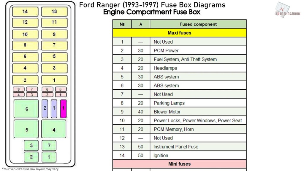 Picture of: Ford Ranger (-) Fuse Box Diagrams