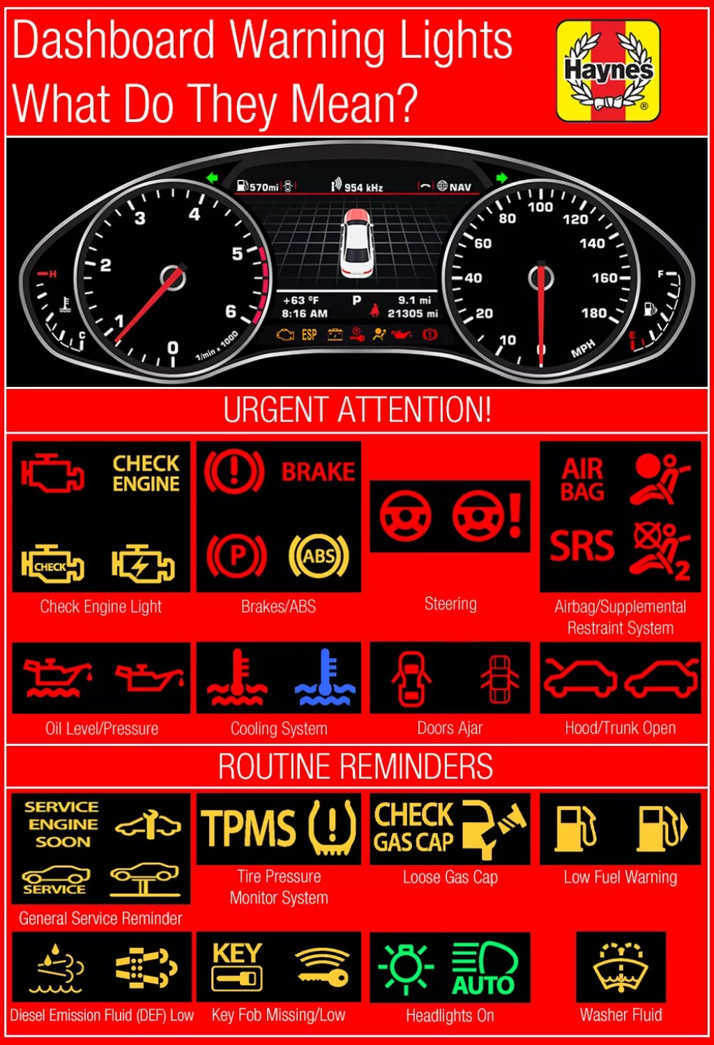 Picture of: Know Your Car’s Warning Lights  Haynes Manuals