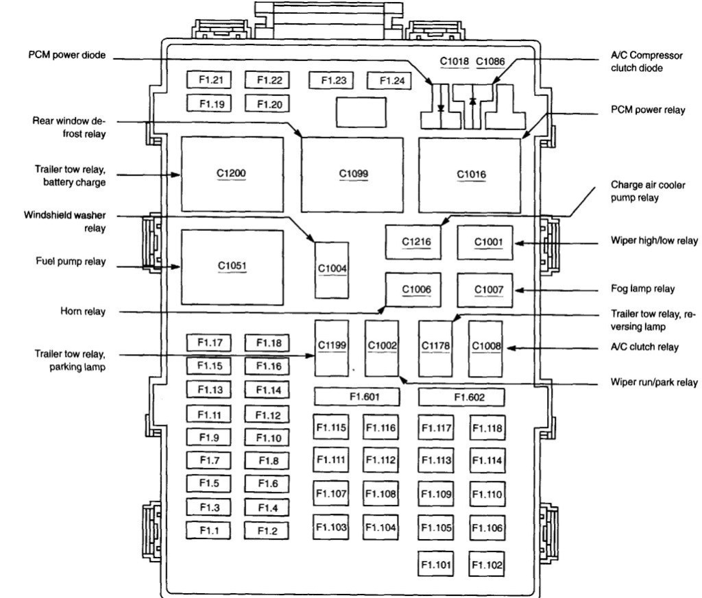 Picture of: Where can I find a fuse box diagram for my  Ford F-? I don