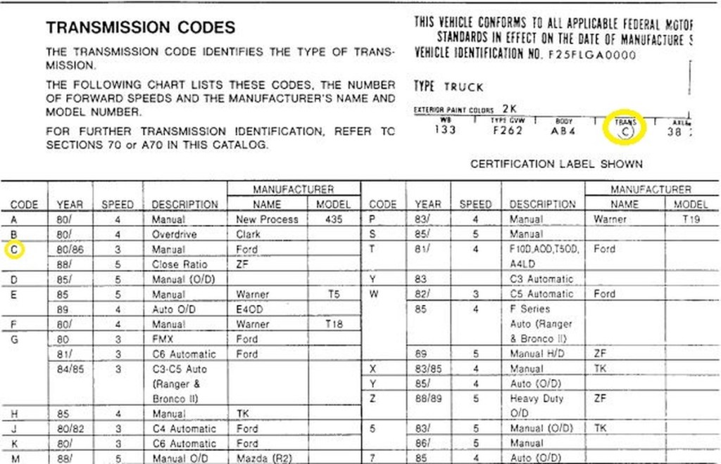 Picture of: Transmission Codes